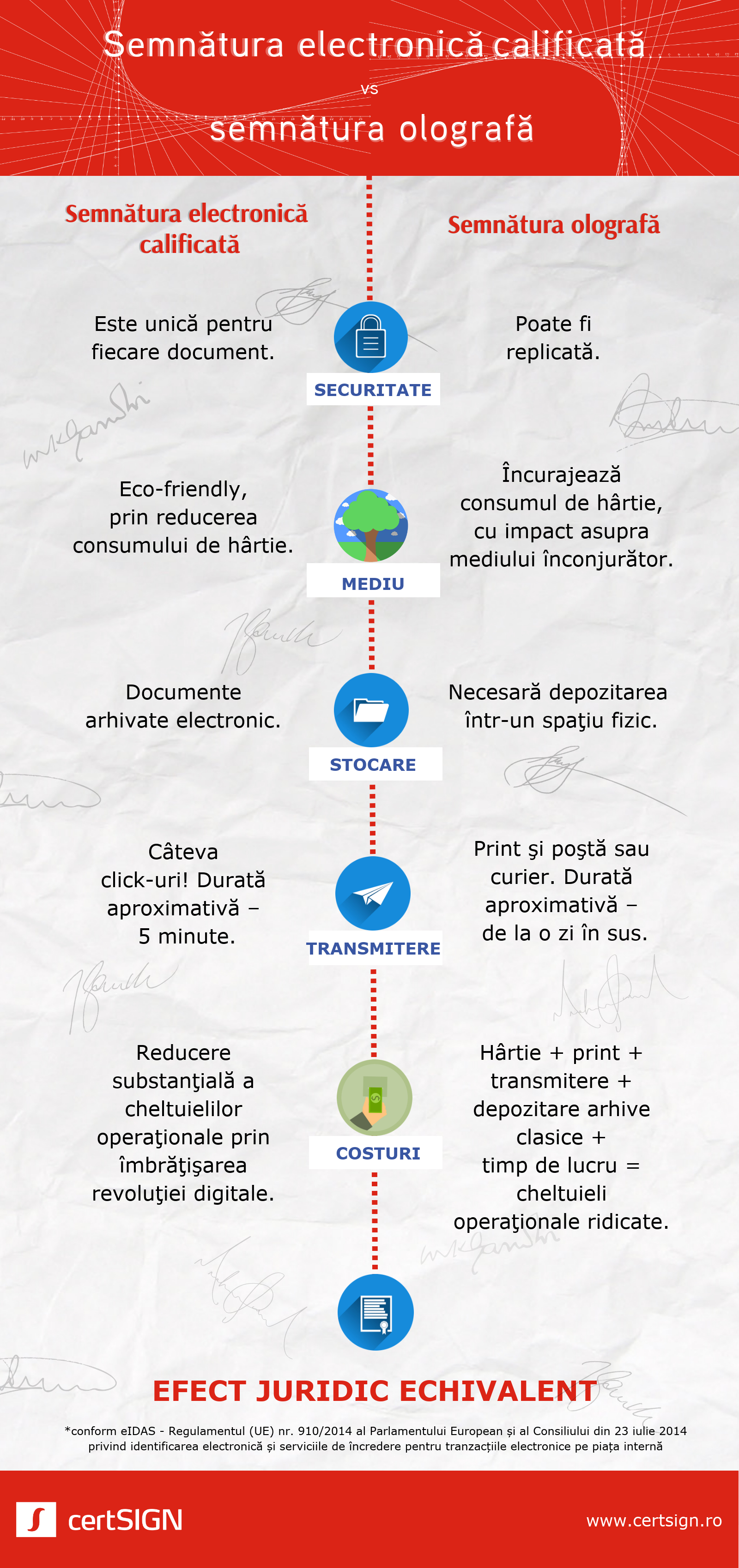 INFOGRAPHIC qualified electronic signature
